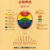 日本語版『バイオダイナミック生物育成ガイド』